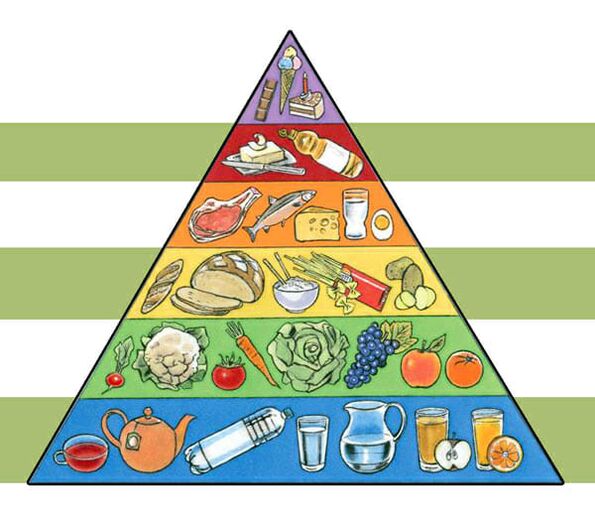 Πυραμίδα διατροφής για απώλεια βάρους
